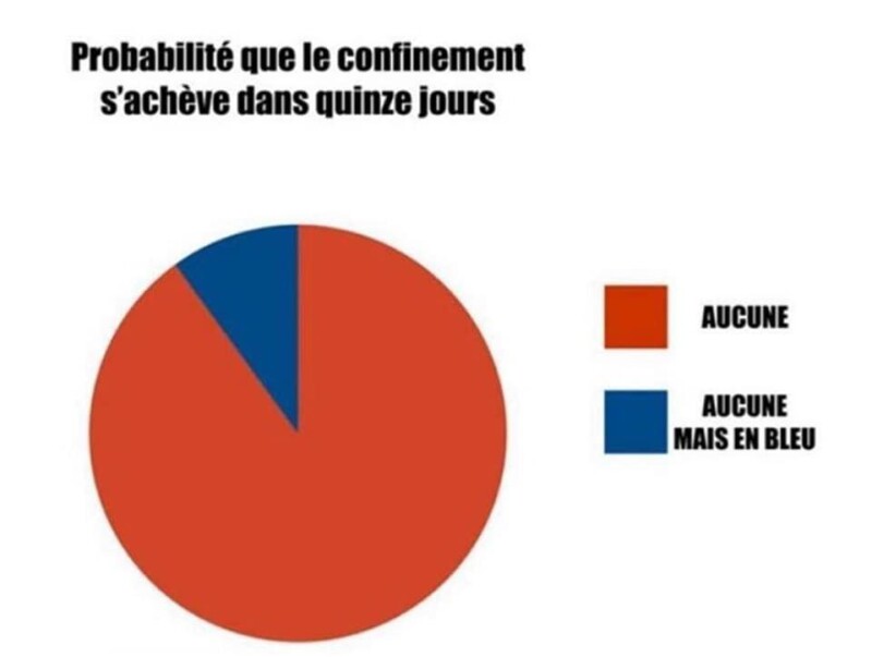 Statistique Coronavirus